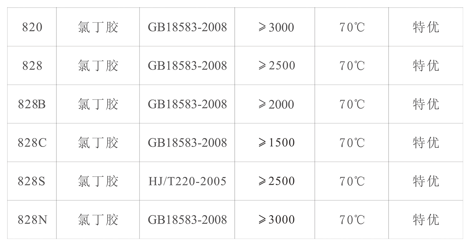 氯丁萬(wàn)能膠(圖1)