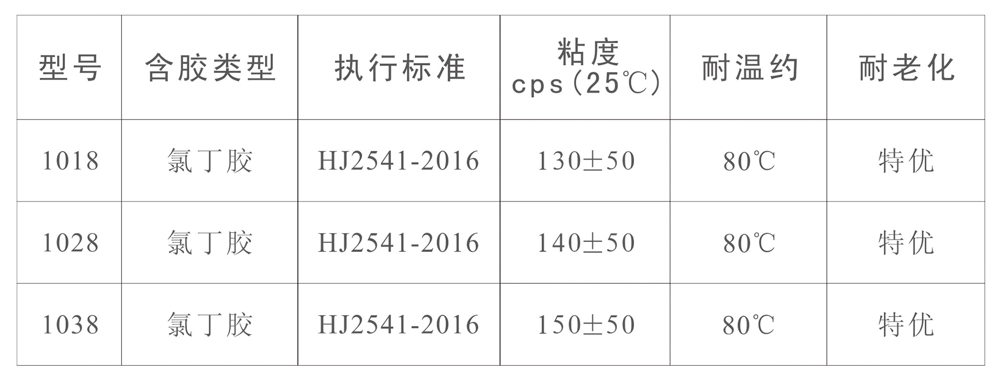 單組份水性膠(圖1)