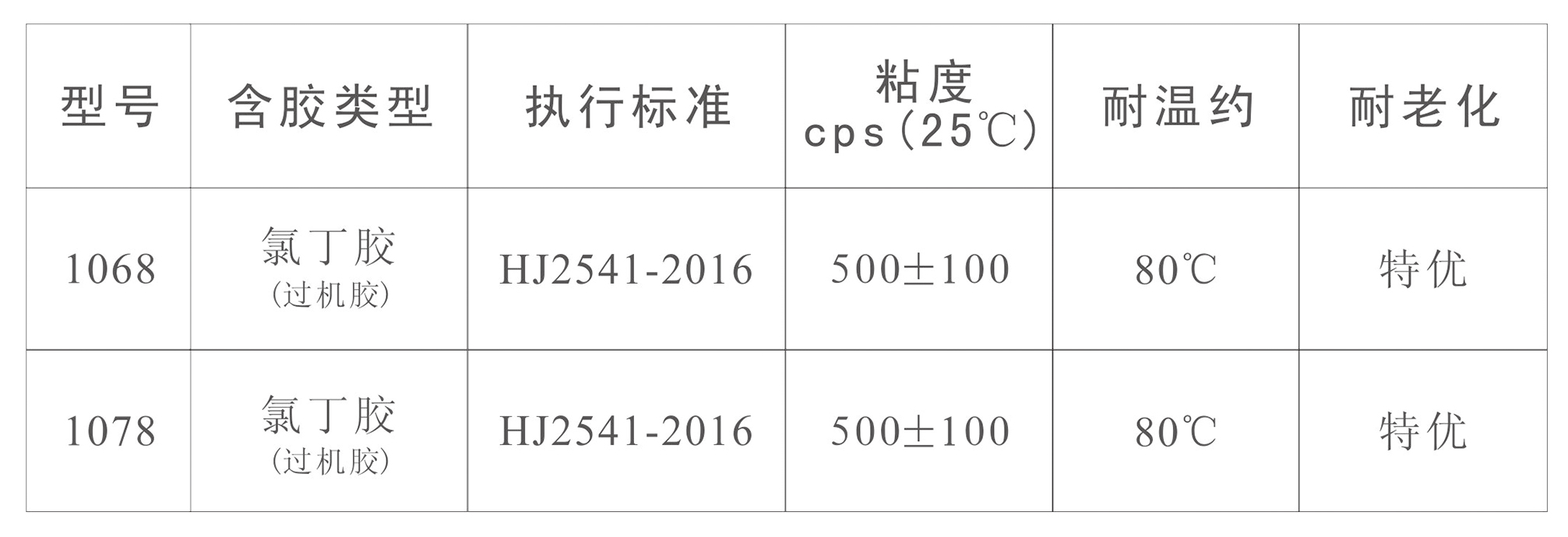 過(guò)機(jī)膠(圖1)