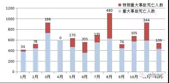 重特大事故高發(fā)期，防火防爆不容忽視！泰強化工消防安全事故綜合演練。(圖2)