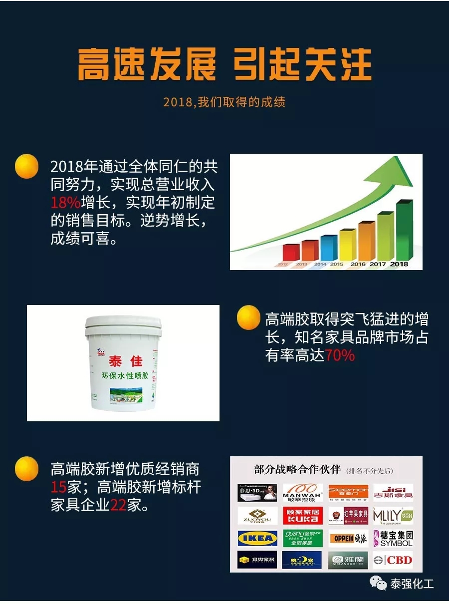 泰強2018年度事件回顧(圖5)